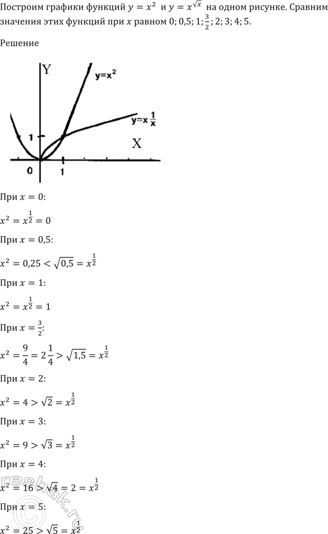 Изображение 176. На одном рисунке построить графики функций у = х2 и y =x^корень x. Сравнить значения этих функций при х, равном 0; 0,5; 1; 3/2;2;3; 4;...