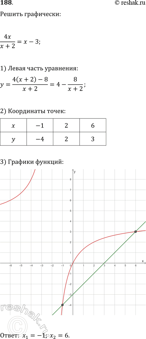 Изображение Упр.188 ГДЗ Макарычев Миндюк 9 класс