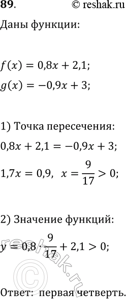 Изображение 89 В какой координатной четверти расположена точка пересечения графиков функций f(x) — 0,8x + 2,1 и g(x) = -0,9x +...