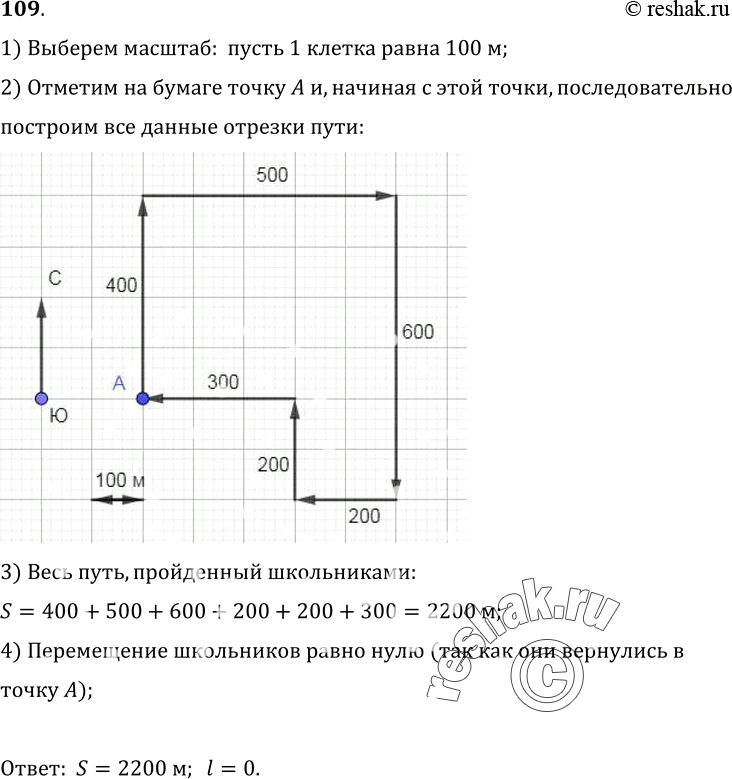 Изображение 109.	В военно-патриотической игре группа школьников получила задание пройти путь, равный 400 м на север, 500 м на восток, 600 м на юг, 200 м на запад, 200 м на север и...