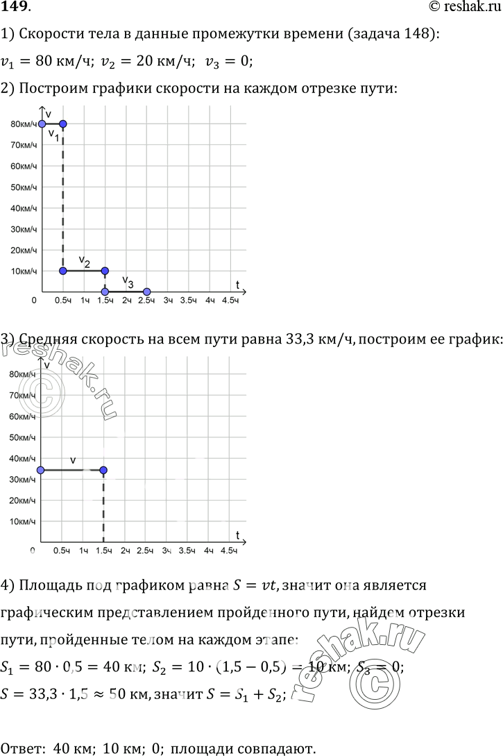 Изображение 149.	По данным условия задачи 145 постройте график скорости и определите отрезки пути, пройденные телом на каждом этапе движения. Постройте график средней скорости...