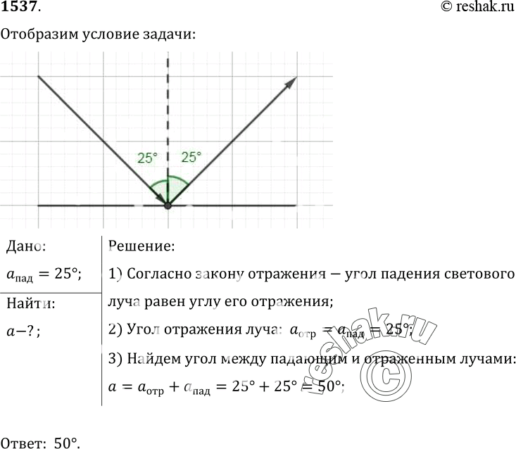 Изображение 1537.	Угол падения луча равен 25°. Чему равен угол между падающим и отраженным...
