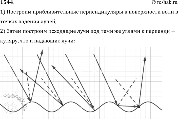 Изображение 1544.	На рисунке 383 дано направление солнечных лучей, падающих на волнистую поверхность воды пруда. Покажите примерный ход отраженных от воды лучей.1) Построим...