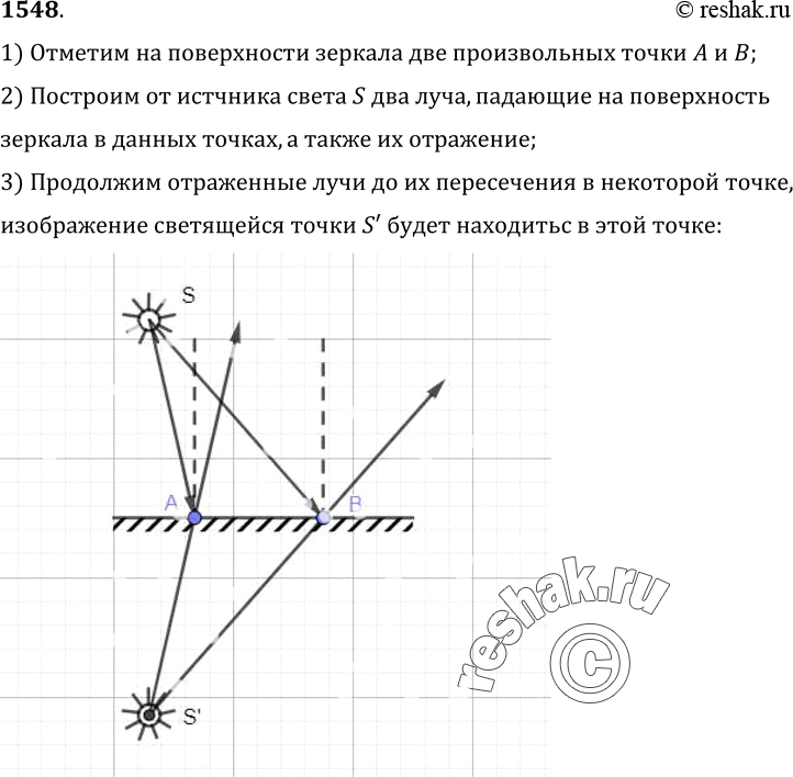 Изображение 1548.	Постройте изображение светящейся точки S (рис. 387) в плоском зеркале MN.1) Отметим на поверхности зеркала две произвольных точки A и B;2) Построим от...