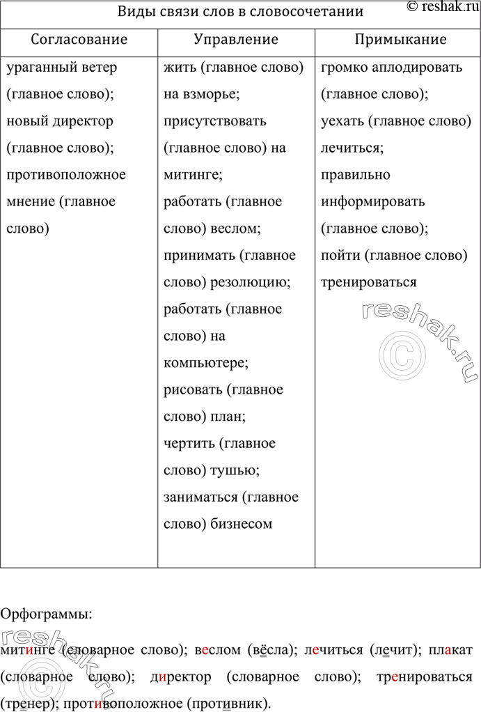 Изображение Спишите, расставляя пропущенные знаки препинания. Числа пишите словами. Является ли данный отрывок текстом? Докажите. Сколько в нём смысловых частей? Составьте план. 8...